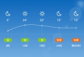 广饶天气预报一周内？广饶天气预报小时？