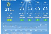 海口天气温度多少度，海口气温15天查询？