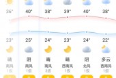 郑州天气30天天气？30天郑州天气预报？