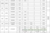 文水县天气预报详情？文水县的天气预报？