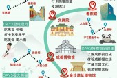 成都旅游攻略美食拍照？成都旅游攻略吃货？