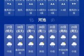 广西贺州15天天气，广西贺州 天气？