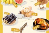 中国有多少地方美食特产？中国有多少地方美食特产卖？