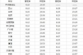 广州地铁三号线有鬼？广州地铁三号线有鬼故事吗？