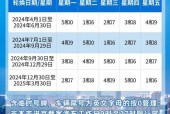 北京今日限号？北京今日限号吗？