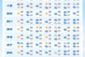 民勤县天气预报视频，天气预报15天查询民勤县
