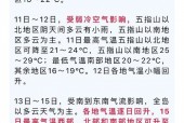 海南现在多少度天气，海南现在天气温度多少？