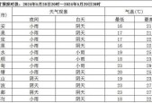 盖县天气预报一个月，辽宁盖县未来三天天气预报