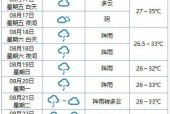 温州17日后的天气，温州天气过去15天查询
