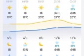半个月天气预报宜阳，宜阳天气15天