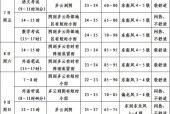 上海奉贤明天的天气，今天上海奉贤区天气？