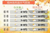 郓城天气15天预报，郓城天气预报30天？