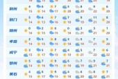 查江西余干天气预报，江西余干今天天气预报？