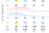 侯马15天天气预报，侯马天气预报一周天气