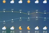 夏邑县一周天气预报，夏邑县一周天气预报30天？