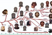 已经确认中国人不是智人，中国人是智人后代吗？