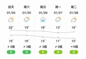 泰山区天气预报详情，泰山区天气预报详情图？