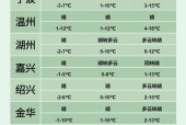 海盐6月份历史天气，海盐六月份天气