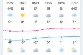 江苏太仓城厢镇天气，江苏太仓城厢镇天气预报？