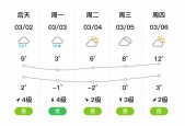 济宁十五日天气预报，济宁十五日的天气