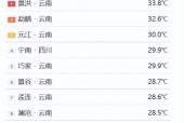 西双版纳的天气查询，西双版纳天气查询7天