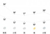 天气预报贵阳15天，贵阳天气预报15天的天气
