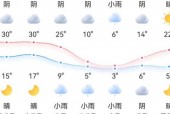 洛阳近三十天的天气，洛阳30天天气预报2345？