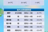 青海湖天气预报准吗，青海湖天气预报准不准？