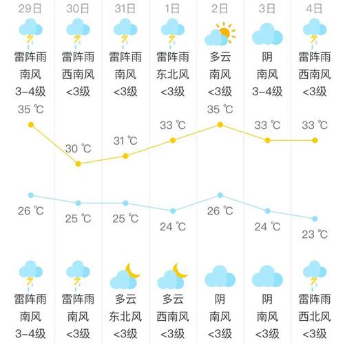 大埔近几的天气预报，大埔未来30天天气  第1张