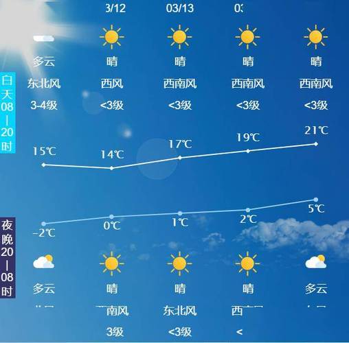 大埔近几的天气预报，大埔未来30天天气  第4张