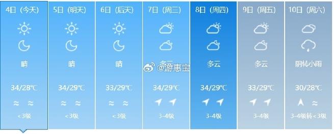大埔近几的天气预报，大埔未来30天天气  第6张