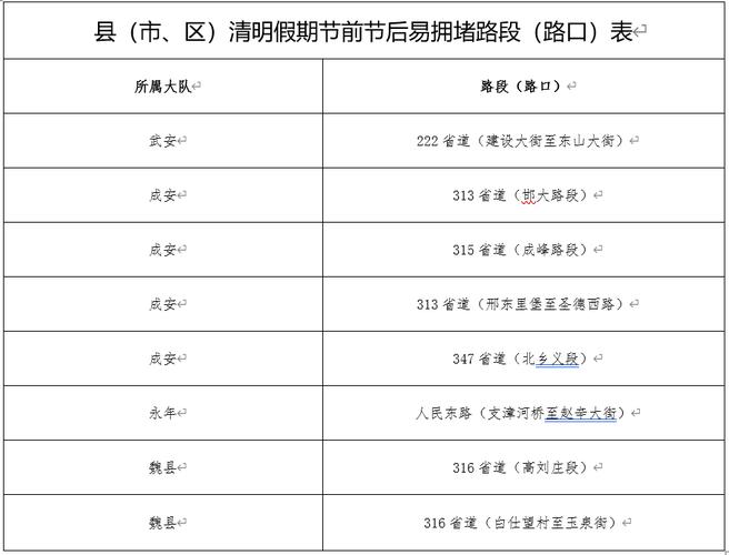 郑州限号区域地图，郑州限号范围地图？  第1张