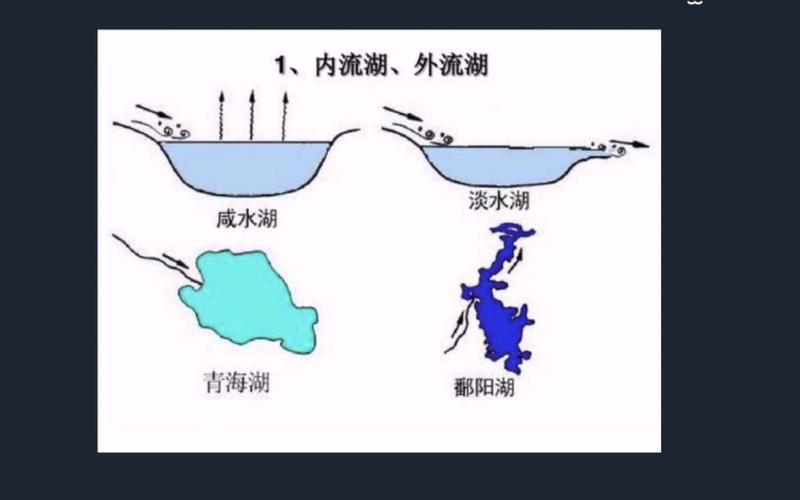 最大咸水湖和淡水湖，我国最大的咸水湖和淡水湖分别是什么  第1张