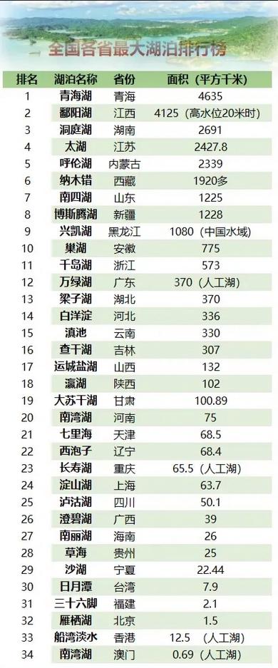最大咸水湖和淡水湖，我国最大的咸水湖和淡水湖分别是什么  第5张