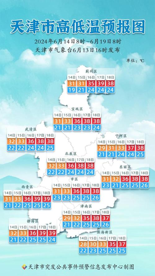 静海60天天气预报，静海60天天气预报查询？  第6张