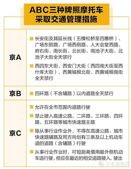 长安街限行，长安大街限行  第1张