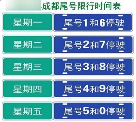 绕城高速限号吗？绕城高速限号吗西安？  第5张