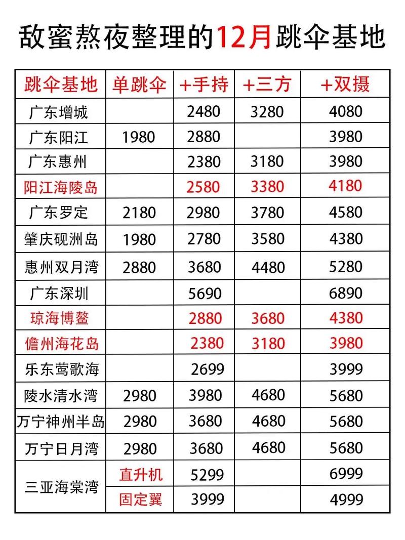 2020年横店天气，横店天气情况  第1张