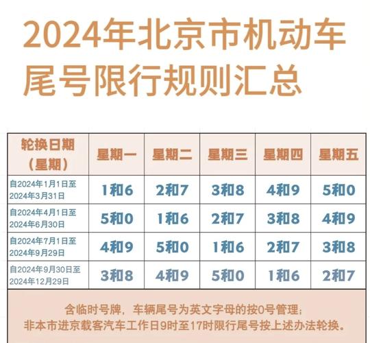 小客车限行尾号，小客车限行尾号2024年4月  第1张