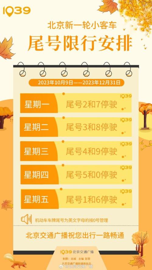 小客车限行尾号，小客车限行尾号2024年4月  第5张