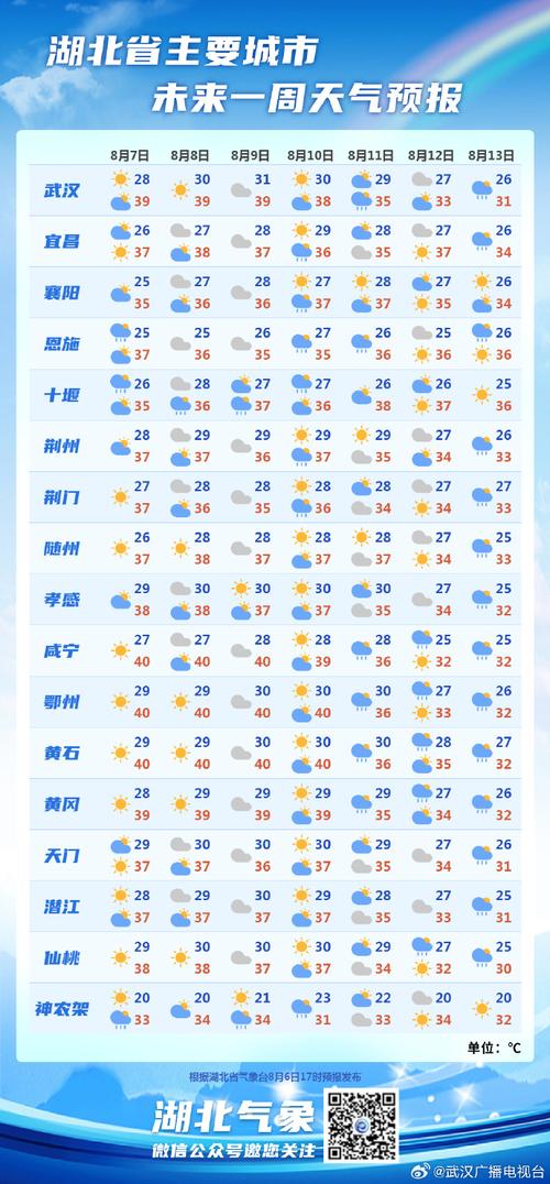 阿瓦提天气预报最新，阿瓦提天气预报15天？  第2张