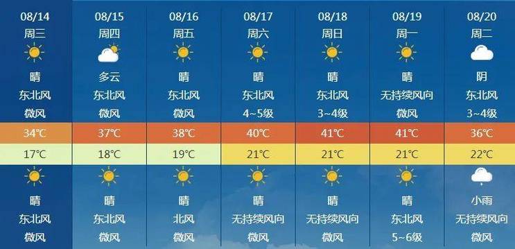 阿瓦提天气预报最新，阿瓦提天气预报15天？  第5张