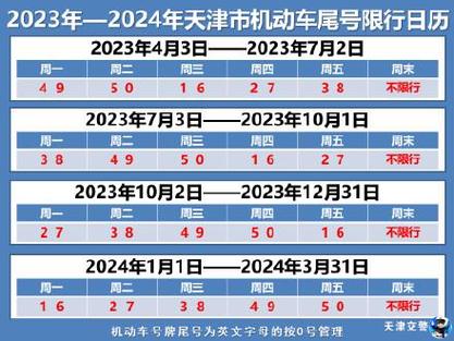 天津限号最新？天津限号最新外地牌照规定？  第2张