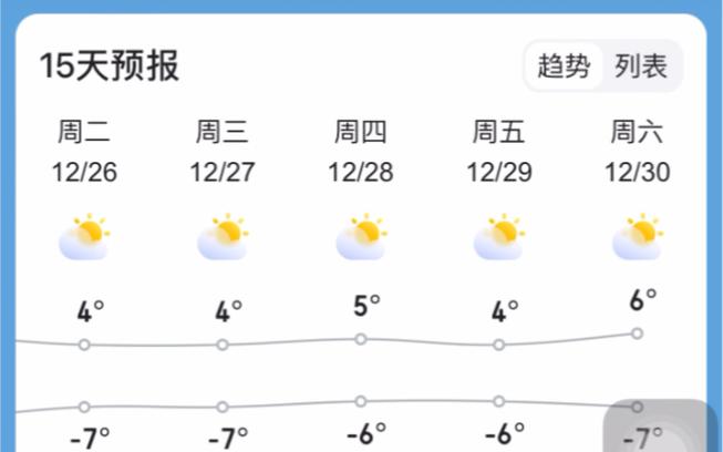 高密七天的天气预报？高密市天气预报7天查询？  第3张