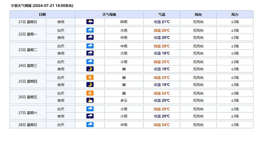 高密七天的天气预报？高密市天气预报7天查询？  第5张