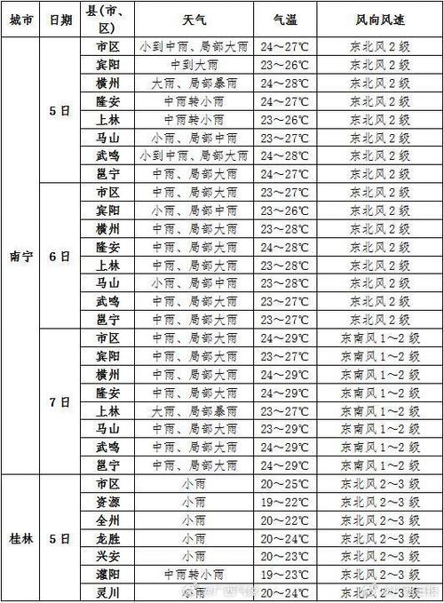 桂平天气30天预报，桂平天气天气？  第3张