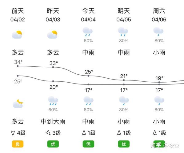 桂平天气30天预报，桂平天气天气？  第4张