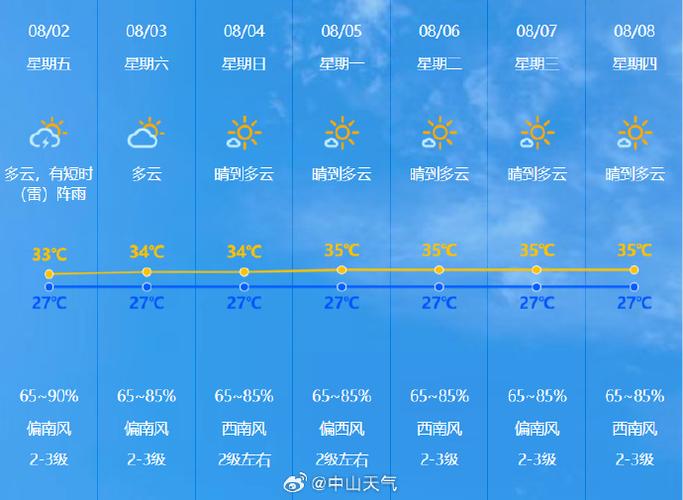 昌平十五天天气预报？昌平十五天天气预报实况？  第1张