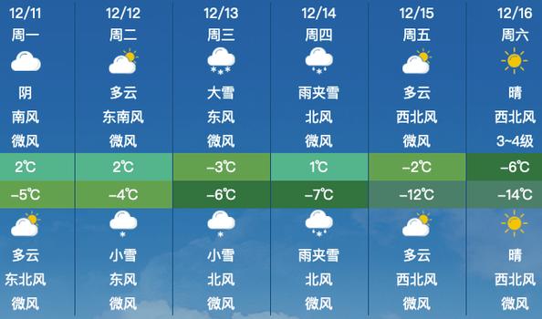 昌平十五天天气预报？昌平十五天天气预报实况？  第3张