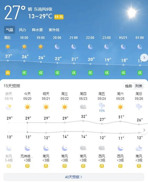 昌平十五天天气预报？昌平十五天天气预报实况？  第4张